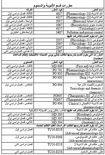 المقررات الدراسية