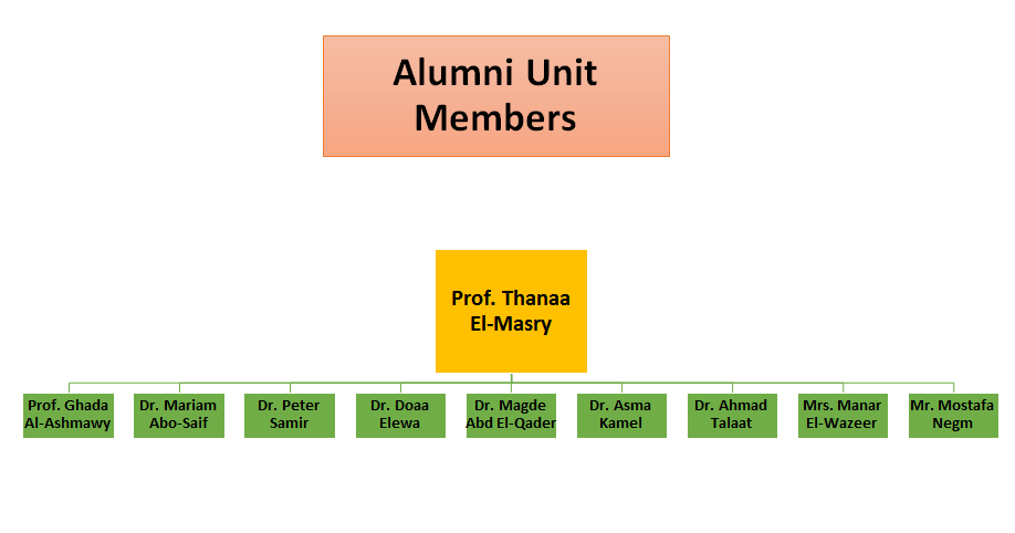 Alumni Unit Members