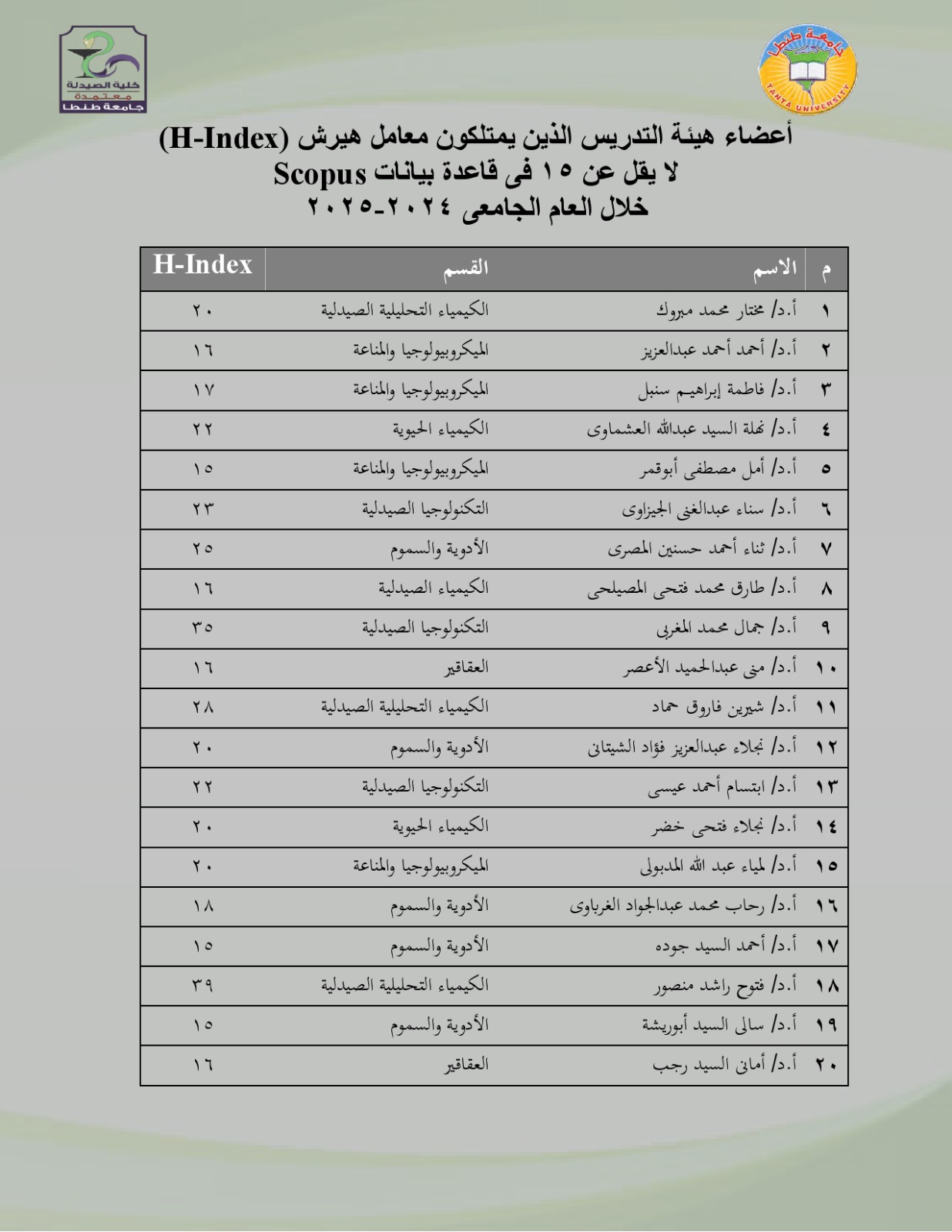 معامل هيرش