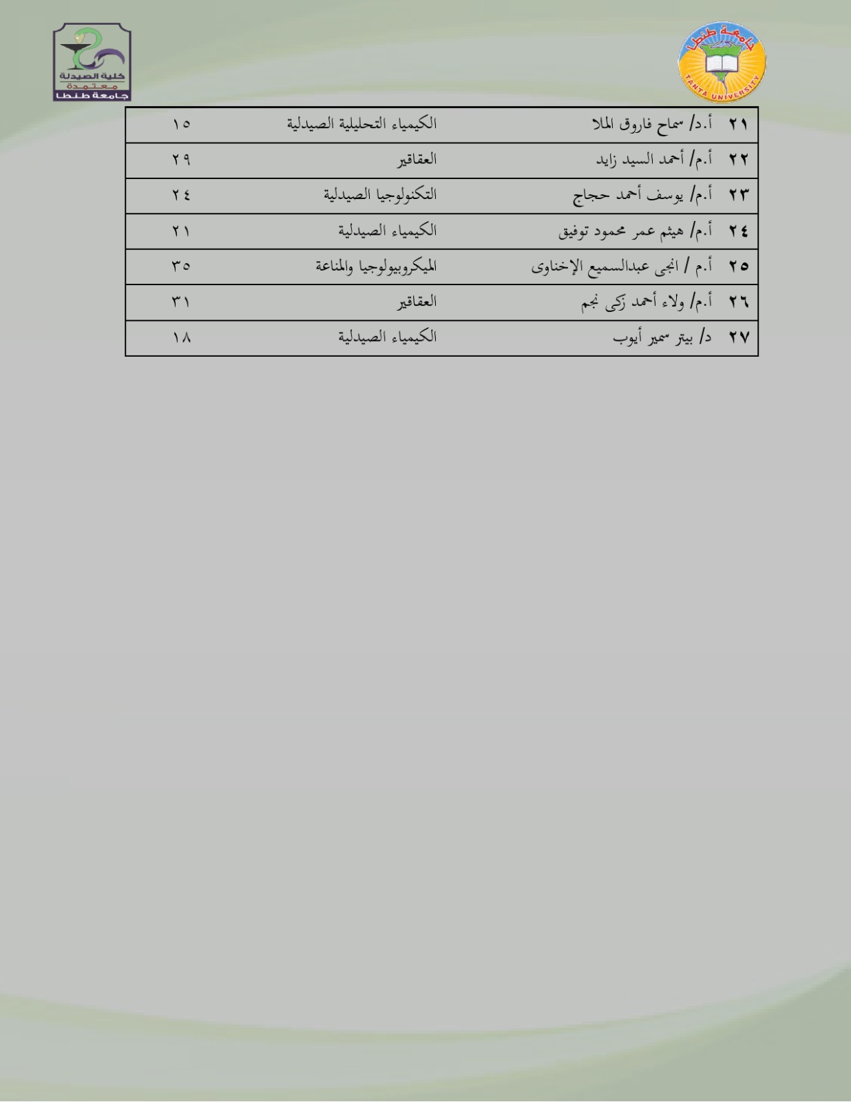 معامل هيرش