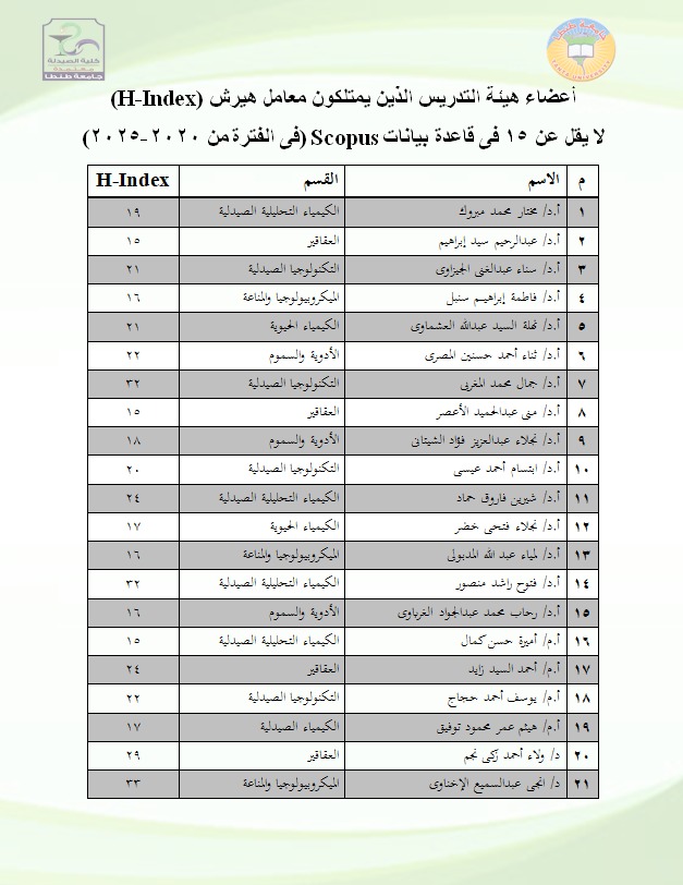 معامل هيرش